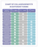 Chart of collagen benefits